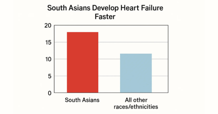 South asians